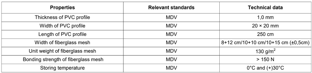 50st Profiel PVC + Net 2,5m - 10+15 cm